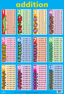 Addition - Wallcharts (Wallchart) 9781859973196 book cover